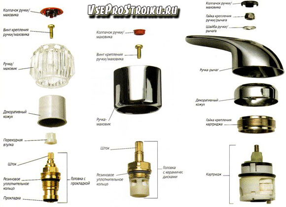 Robinet à tournant sphérique : dispositif, conception, types, classification et marquage