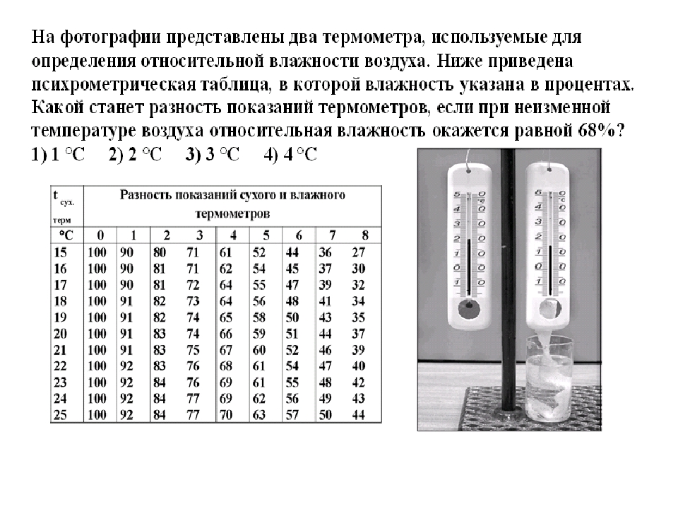 Comment calculer l'humidité sur un hygromètre : guide d'utilisation des instruments + exemples de calcul