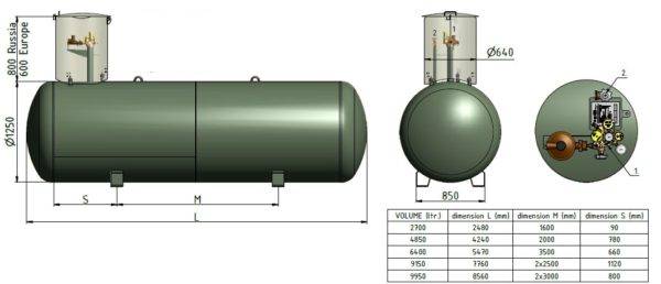 Réservoir d'essence clé en main : comment installer un réservoir d'essence et installer l'équipement