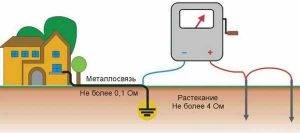 Réparation des chaudières à gaz Ferroli: comment rechercher et corriger une erreur dans le fonctionnement de l'unité par code