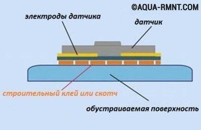 Capteur de fuite d'eau : comment choisir et installer un système anti-inondation à faire soi-même