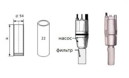 Pompe à eau "brook": appareil, caractéristiques, avis, règles d'utilisation