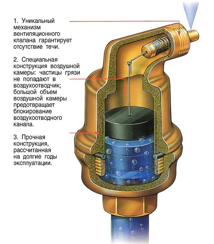 Sélection et installation d'un groupe de sécurité pour un système de chauffage