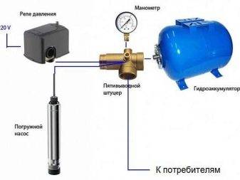 Installation et raccordement d'une station de pompage à un puits: un algorithme pour effectuer des travaux