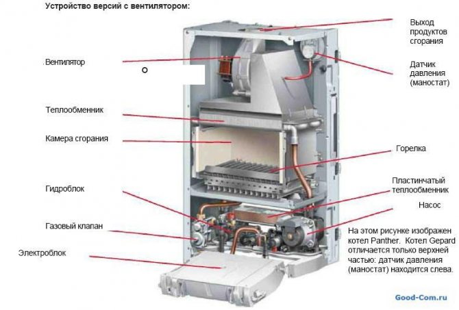 Vue d'ensemble des chaudières à gaz à double circuit Ariston