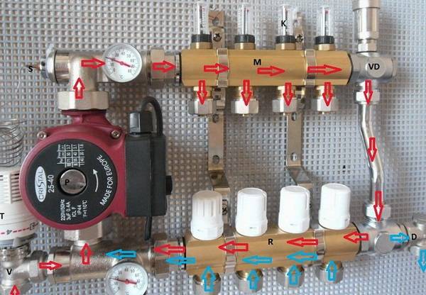 Pompe à eau pour le chauffage: types, spécifications et règles de sélection