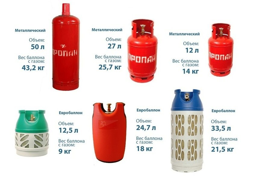 Chauffage à partir d'une bouteille de gaz : une chaudière à gaz liquéfié en bouteille, la consommation dans un garage et pour une maison particulière, sa durée