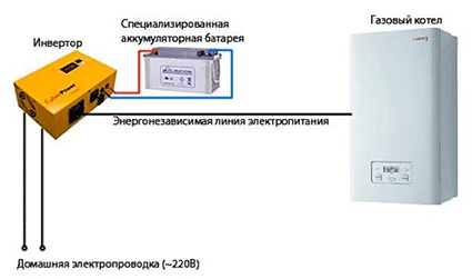 La chaudière murale ne s'allume pas: qu'est-ce qui pourrait causer un tel problème