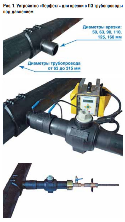 Comment s'écraser sur un gazoduc: exigences techniques et caractéristiques du travail