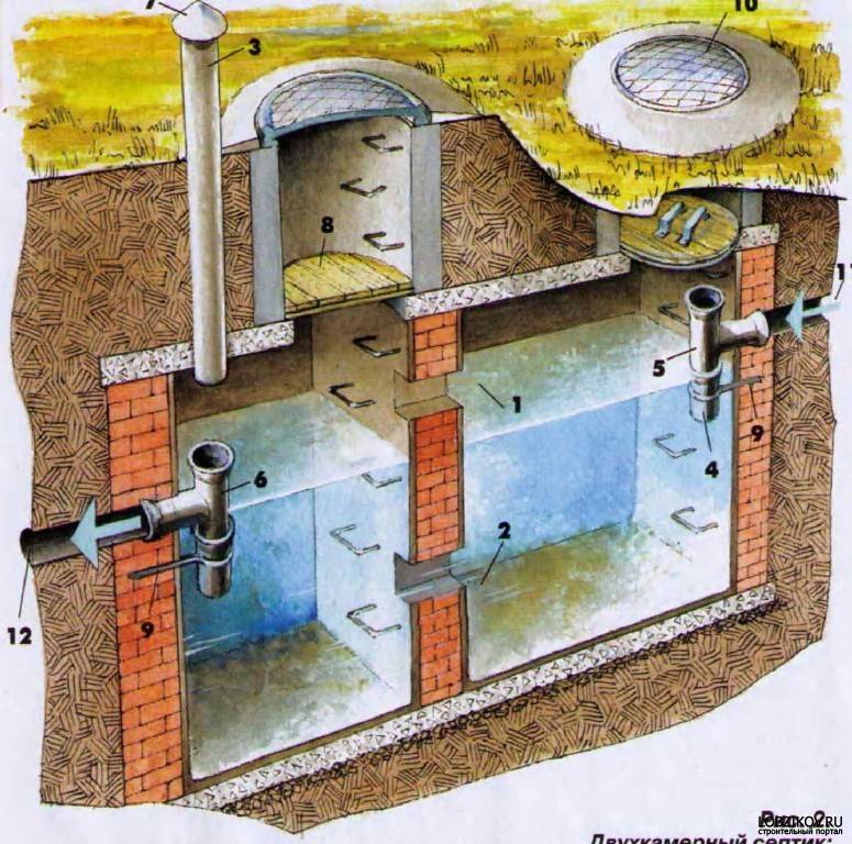 Approvisionnement en eau à faire soi-même dans le pays: un système d'approvisionnement en eau et le processus d'auto-connexion