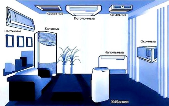 7 meilleurs climatiseurs mobiles - Classement 2020 et conseils pour choisir