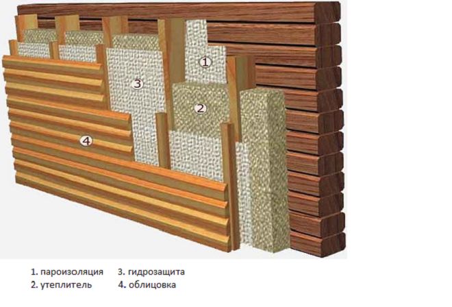 Comment recouvrir une maison de l'extérieur: matériaux, technologies, photos, vidéos