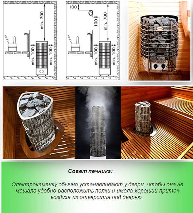 Composants du four de sauna