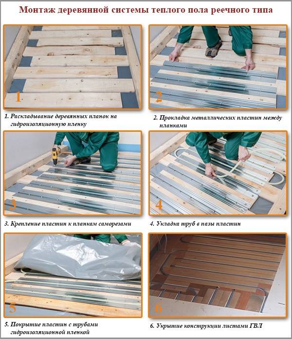 Plancher chauffant à l'eau à faire soi-même sous une chape - technologie d'installation