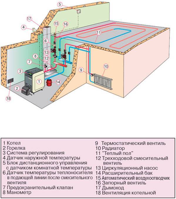 Comment chauffer une maison de manière efficace et rentable ?