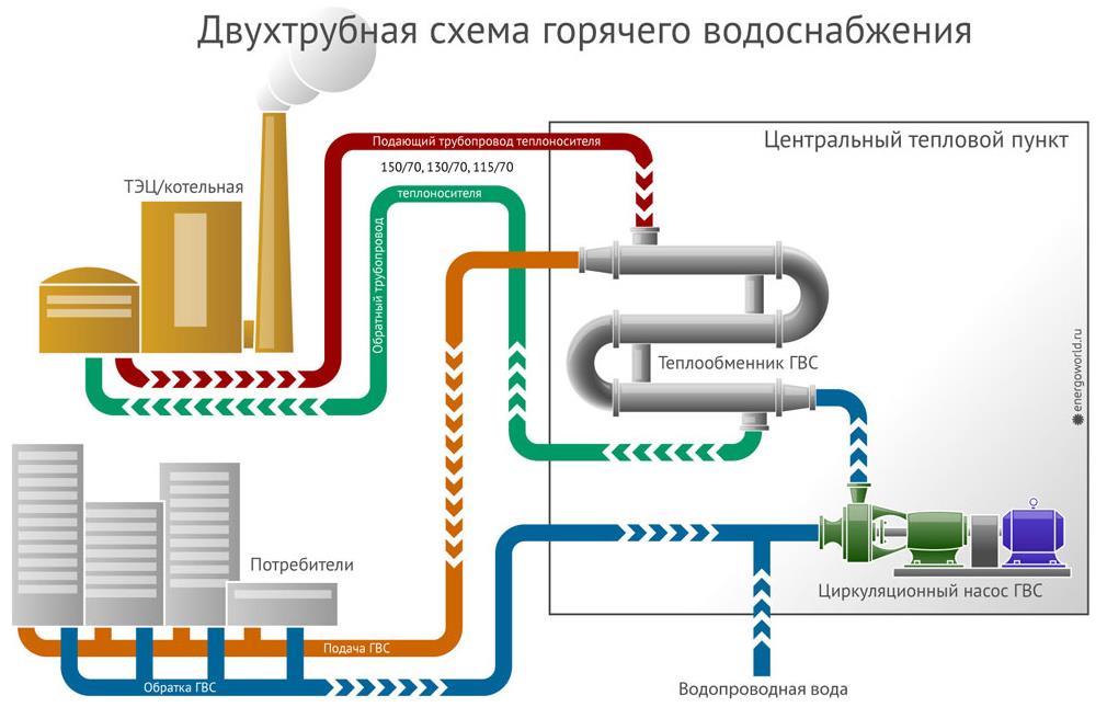 Quelle devrait être la pression de l'eau dans l'appartement, que faire si elle est devenue inférieure?