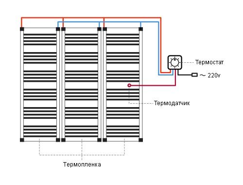 Plancher chauffant infrarouge sous linoléum: installation, instructions, critiques vidéo