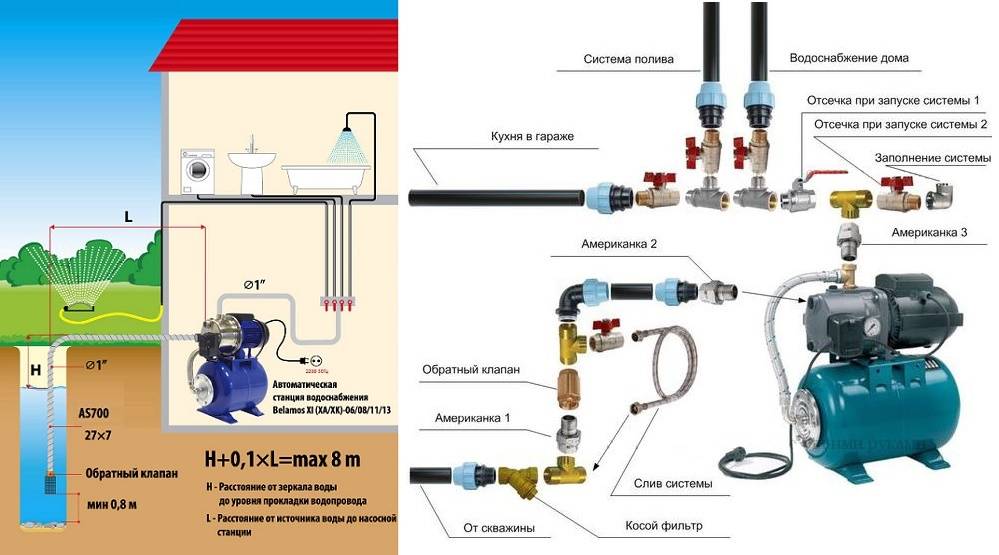 Clapet anti-retour pour station de pompage - sélection et installation correcte