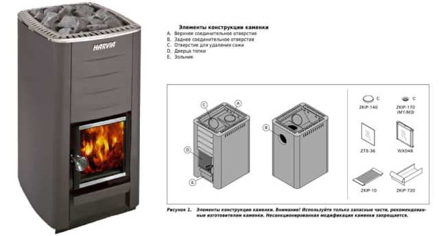 Un poêle pour un bain russe avec un radiateur fermé: choix, classement des meilleurs modèles