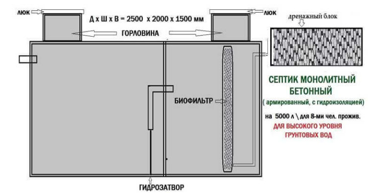 Dispositif de fosse septique : principe de fonctionnement, schéma de l'appareil + fonctionnement