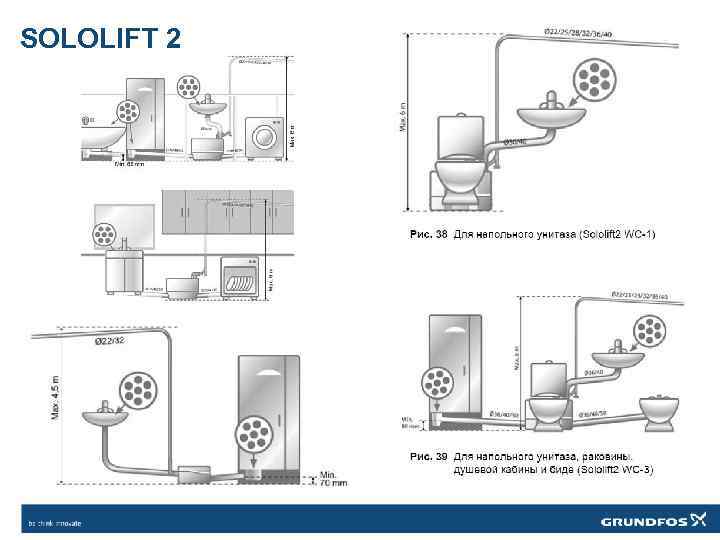Dysfonctionnements et réparation des pompes d'égout grundfos sololift2 (sololift)