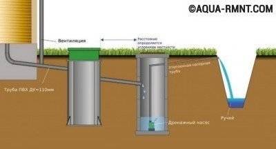 Fosse septique "Eurobion Yubas": comment elle se démarque des concurrents + quelques nuances de service