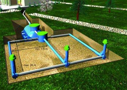 Bien filtrer : conception, objectif, technologie de l'appareil