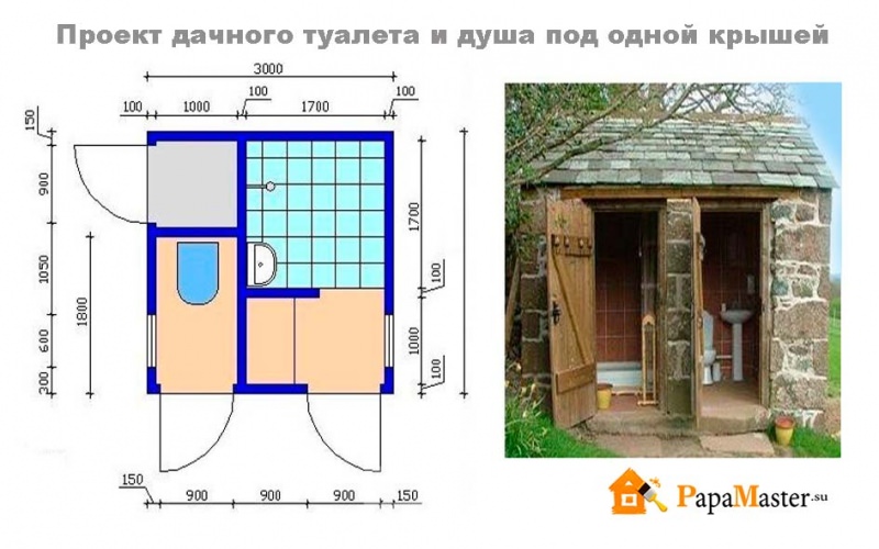 Schémas de construction de toilettes de campagne + projet de toilettes avec douche en dessins et photos
