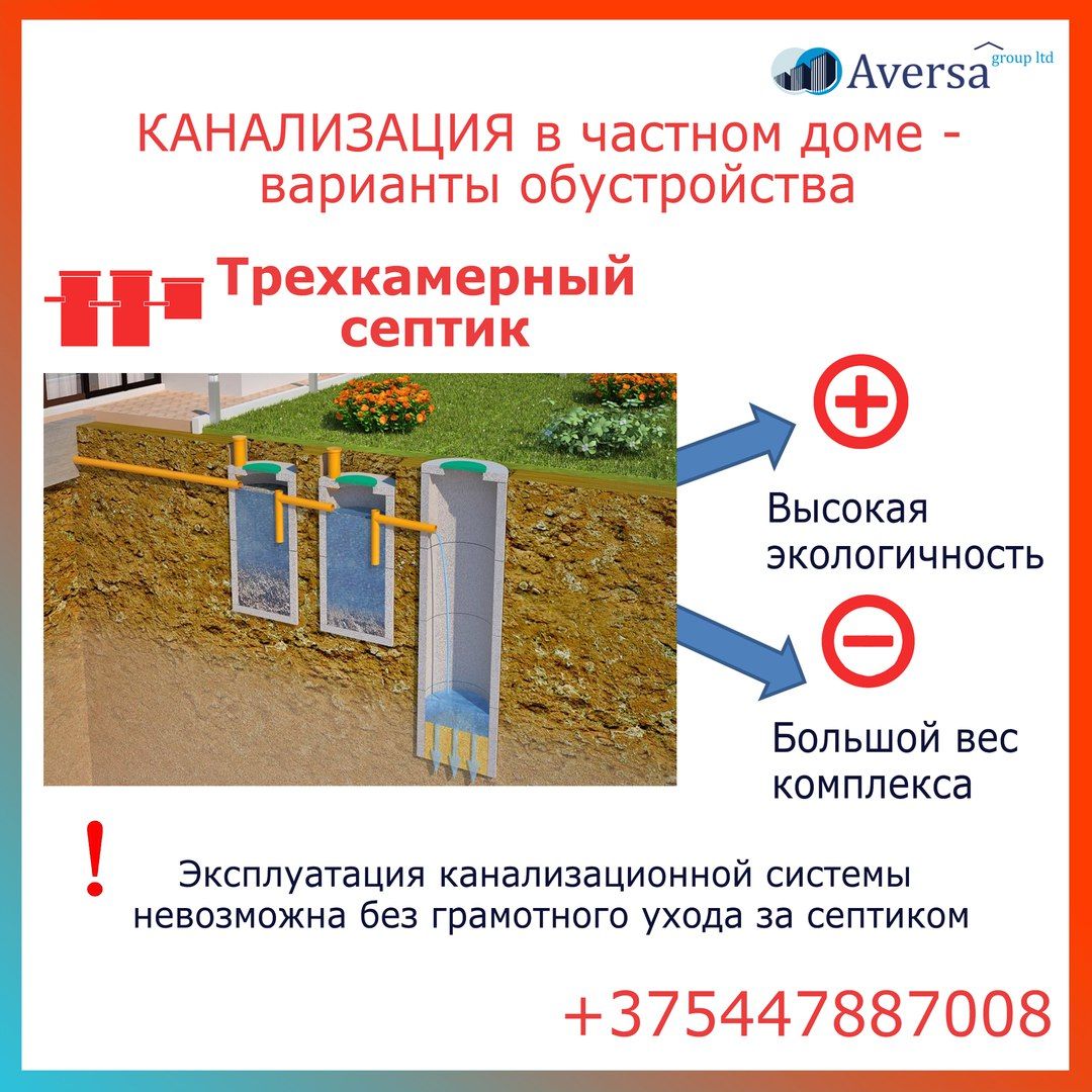 Dispositif d'égout pluvial dans une maison privée et instructions pour son auto-installation