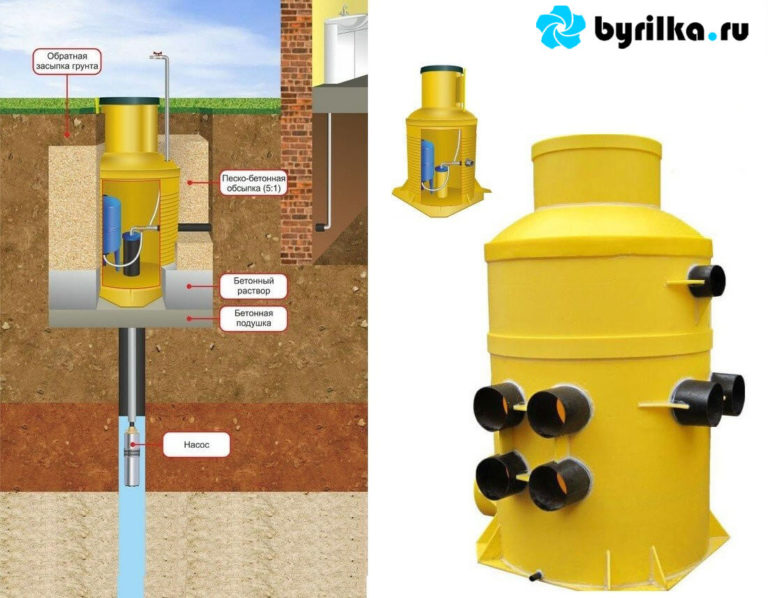 Caisson pour un puits (57 photos): options plastique et métal, installation et agencement à faire soi-même