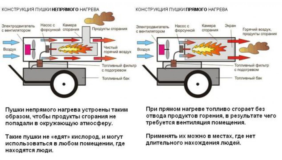 Décapeur thermique à faire soi-même : gaz, électrique et autres, mode d'emploi