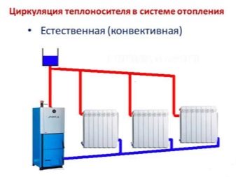 Quel chauffage est le meilleur dans une maison privée - envisagez les options et méthodes possibles