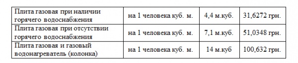 Comment déterminer la consommation de gaz : une technique pour mesurer et calculer la consommation de carburant