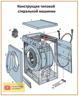 Réparation de cartes de machine à laver: réparation de l'unité de commande à faire soi-même. comment vérifier le module électronique de la machine à laver?