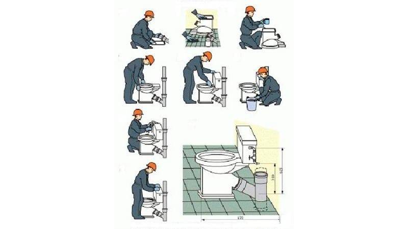 Le schéma de raccordement compétent de la cuvette des toilettes à l'égout