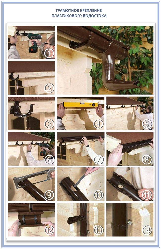 Installation d'un système de gouttière : les principales étapes de l'auto-installation de gouttières