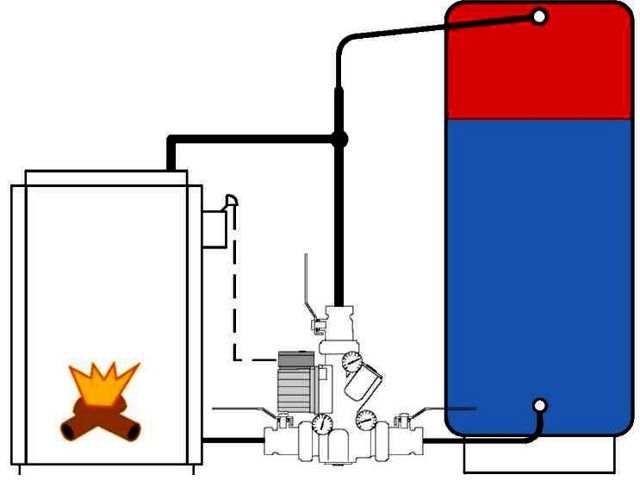 Accumulateur de chaleur pour le calcul des chaudières de chauffage, schéma et instructions de connexion