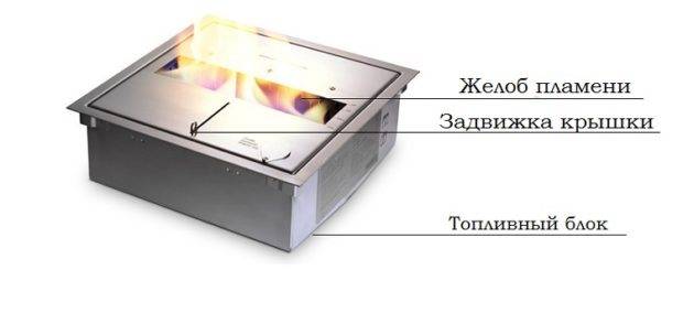 Comment faire une cheminée bio de vos propres mains