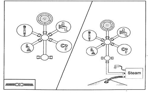 Cabine de douche à faire soi-même: ordre de construction et connexion aux communications