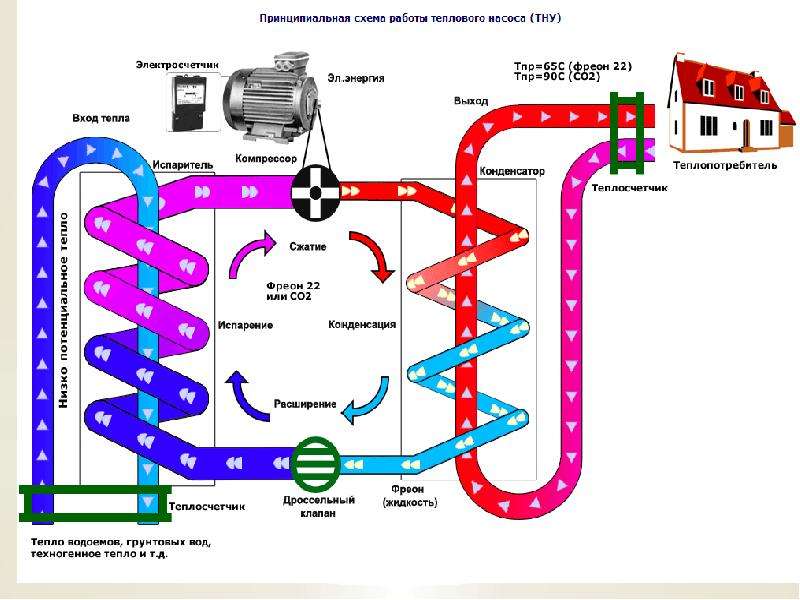 Comment faire une pompe à chaleur de vos propres mains