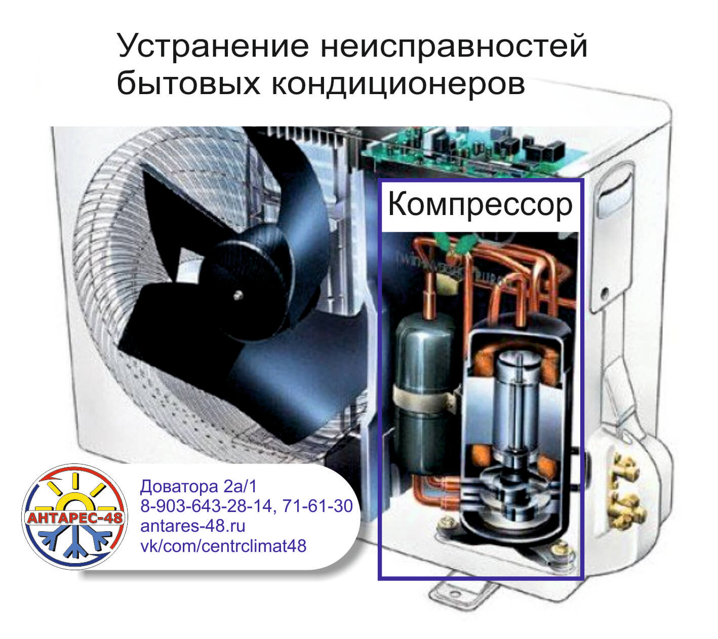 Diagnostic des climatiseurs et dépannage dans leur travail