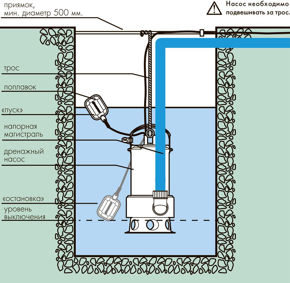 Pompe de drainage : utilisation et application