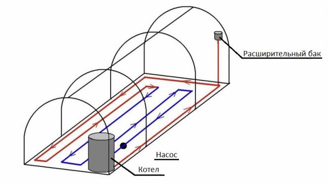 Moyens de chauffage à effet de serre pour chauffer une serre en hiver et au début du printemps