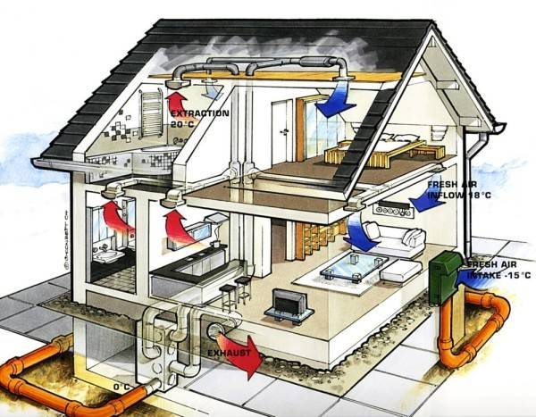 Ventilation dans une maison en panneaux SIP: les meilleures options et schémas d'agencement