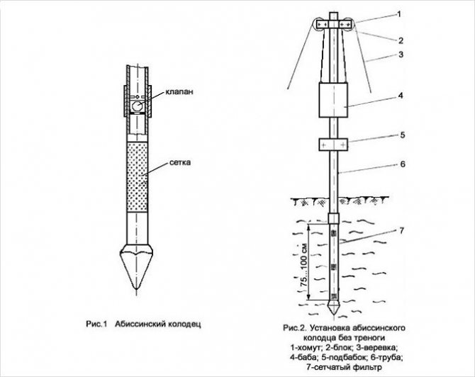 Puits Abyssin: avantages, inconvénients et caractéristiques