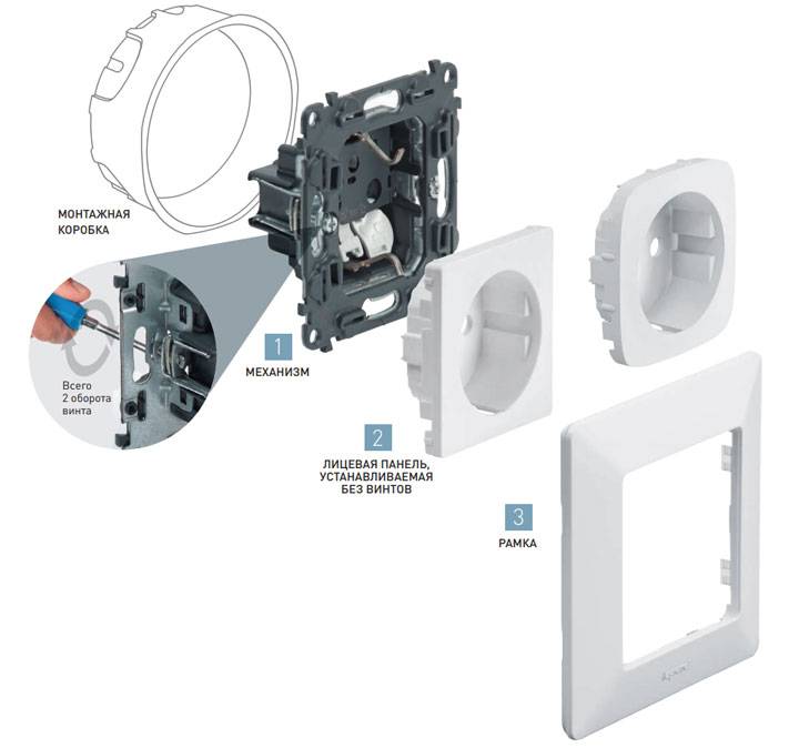 Interrupteurs intelligents : types, marquage, comment choisir et se connecter correctement