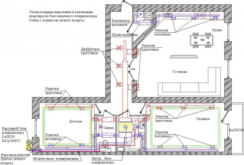 Conception d'immeubles d'appartements