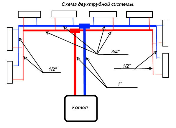 Classification des robinets pour radiateurs + technologie pour leur installation