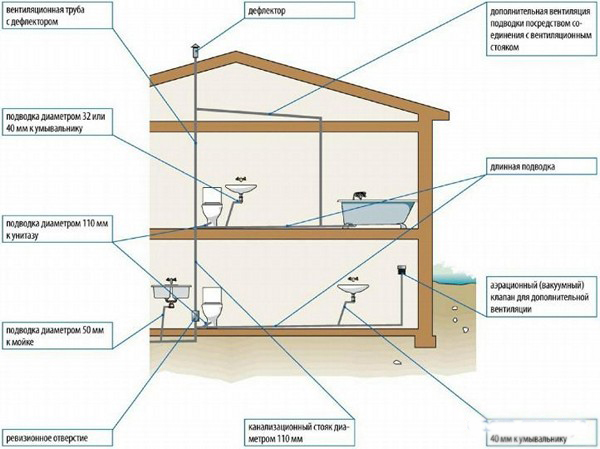 Normes et exigences relatives aux cisailles de ventilation de la maison pour l'appareil