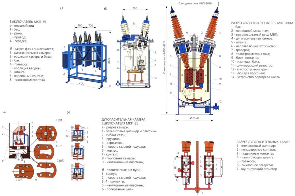 Disjoncteur haute tension: objectif, types et conceptions